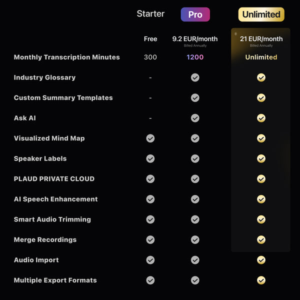 PLAUD NOTE & AI Annual Unlimited Plan
